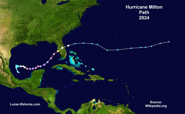 Tertiary Moon: One of the Best Prediction Tools in Astrology Using Hurricane Charts