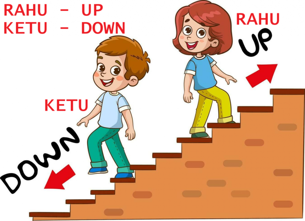 RAHU UP KETU DOWN