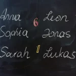 First Name Numerology: The Number Most People Get to Know You By