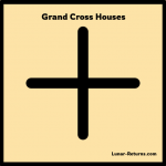 New Moon Eclipse is Void of Sign on 9/21/25