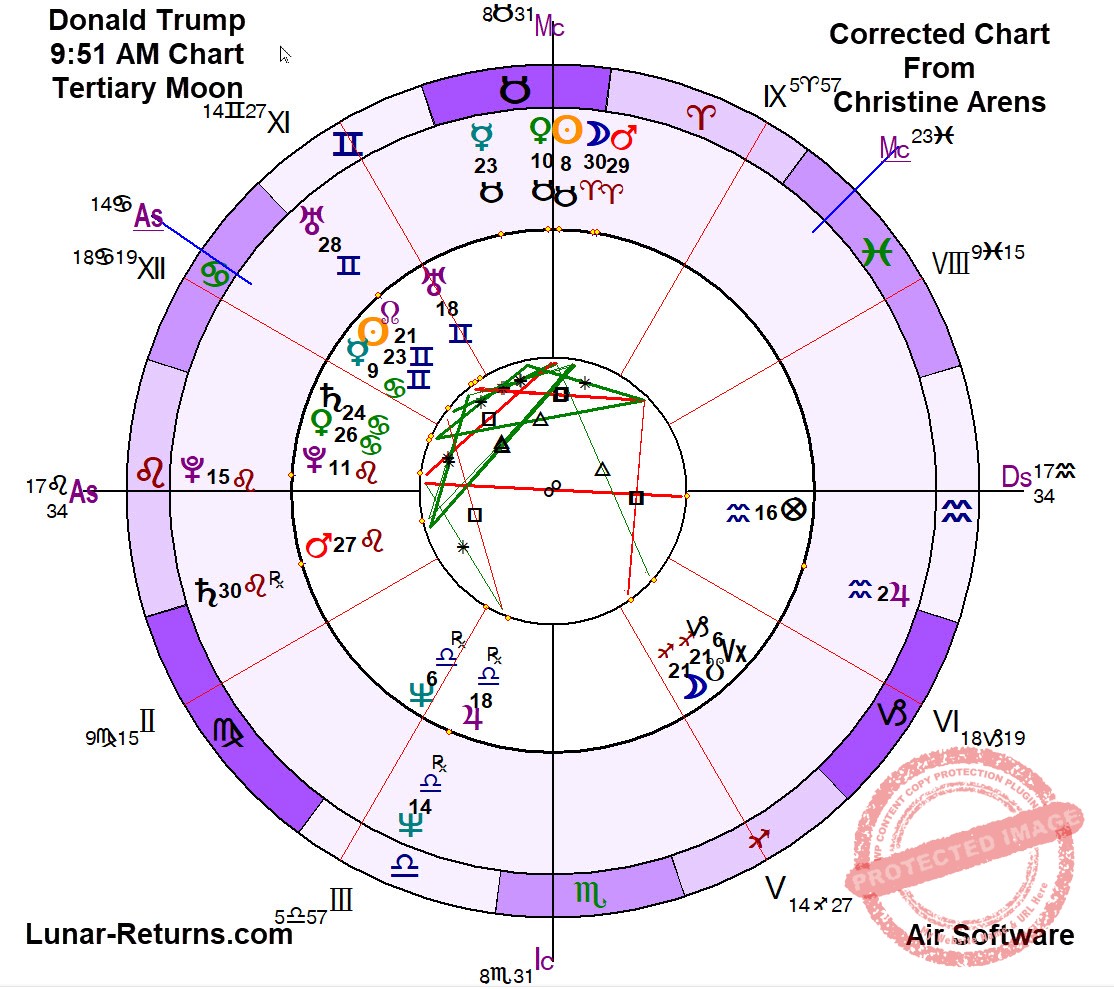 Supreme Court Vs Donald Trump
