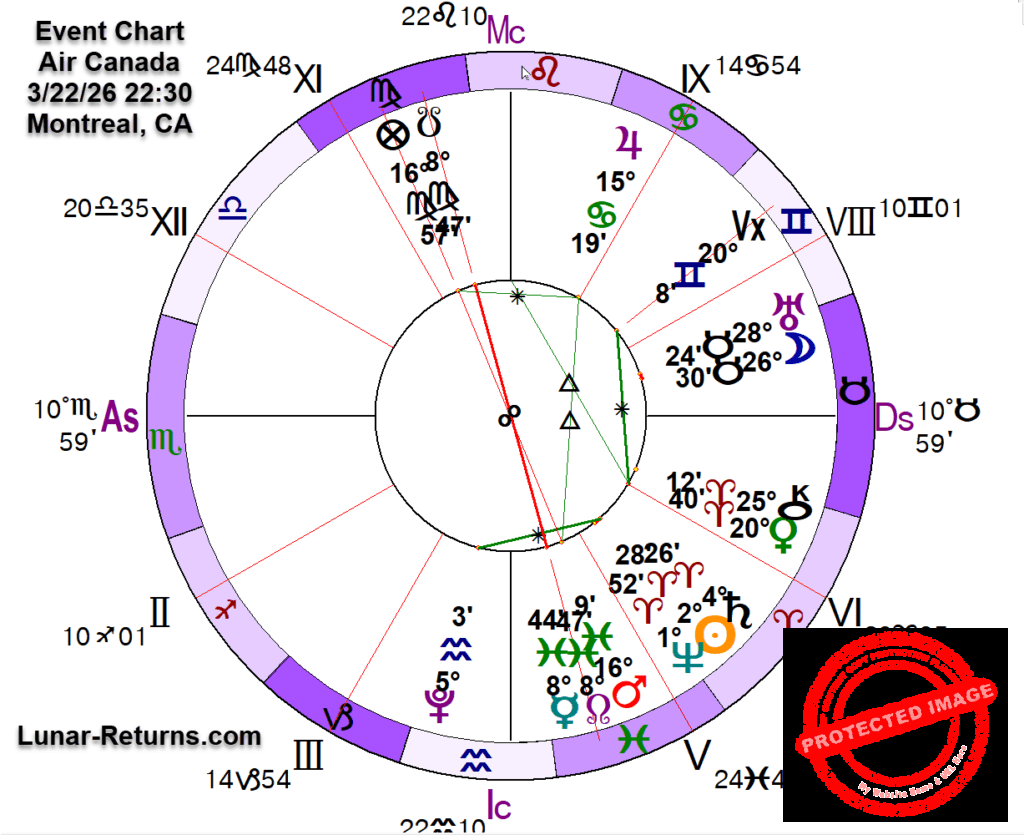 Event Charts: Air Canada Jet Crash on 3/22/26