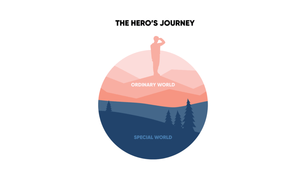 Aspects And The Hero’s Journey 