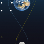 Artemis 11 – flying to the Moon and back