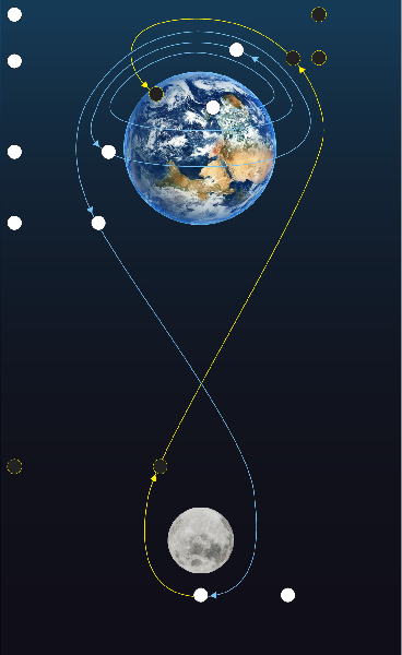 Artemis 11 – flying to the Moon and back