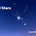 Fixed Stars and How They Work In Your Life and Astrology