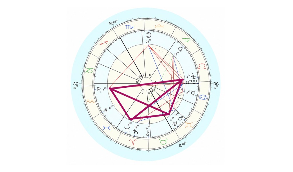 The Astrology Of July 2026 – The 4-Degree Activation
