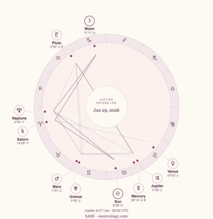 Jupiter in Leo 2026-27: Dates, Meaning and Your Rising Sign