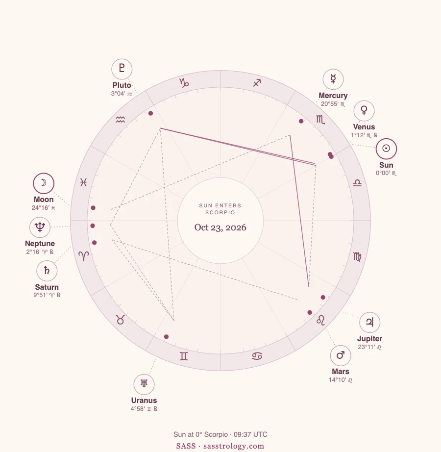 Scorpio Season 2026: Dates, Meaning and Your Rising Sign