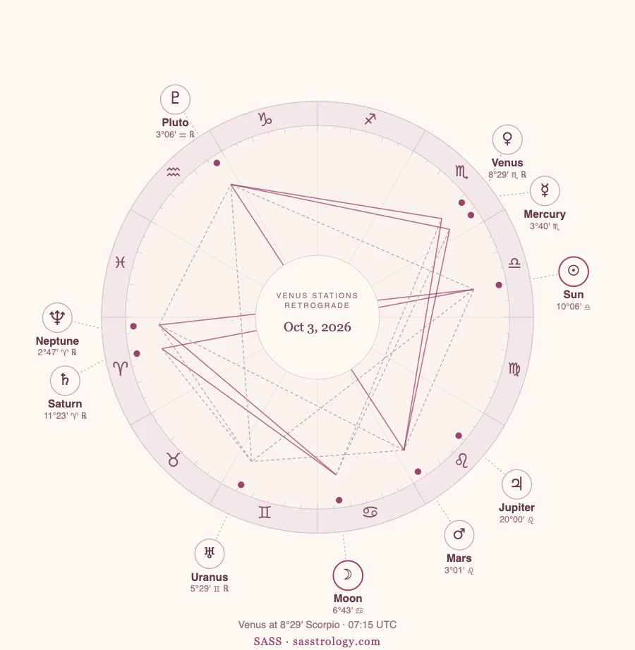 Venus Retrograde 2026: Dates, Meaning and Your Rising Sign